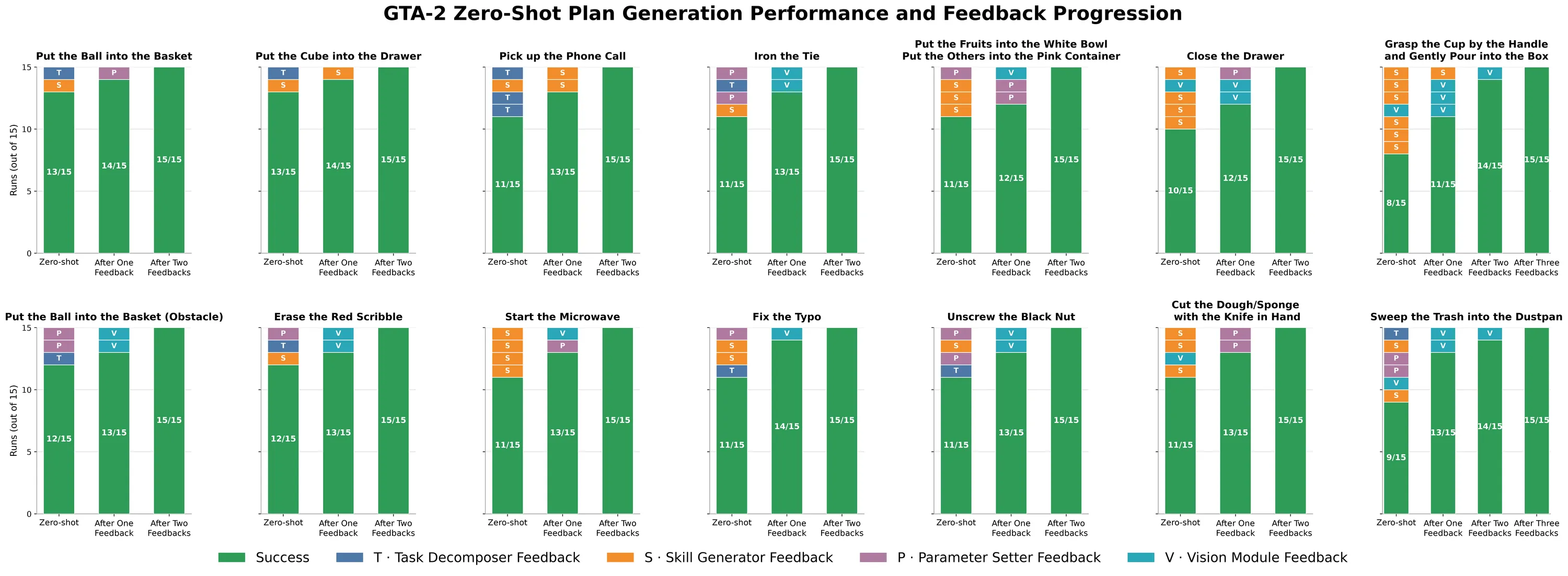 Original targeted feedback progression graph from the GTA-2 report
